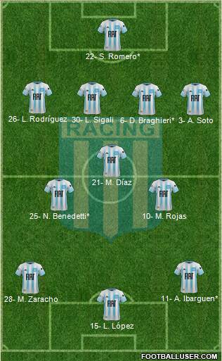 Racing Club Formation 2019