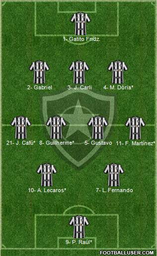 Botafogo FR Formation 2019