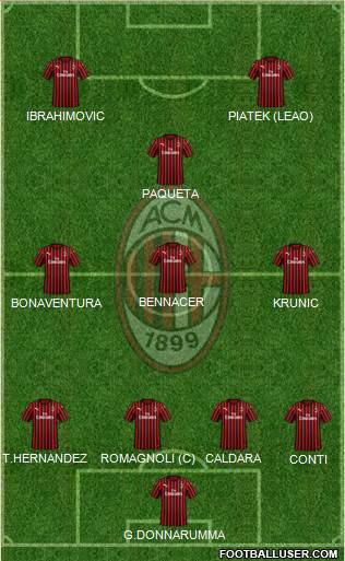 A.C. Milan Formation 2019