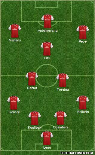 Arsenal Formation 2019