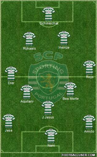 Sporting Clube de Portugal - SAD Formation 2019