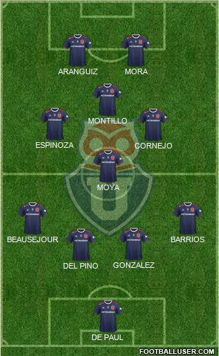 CF Universidad de Chile Formation 2019