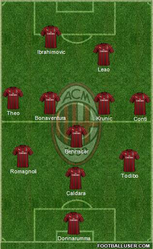 A.C. Milan Formation 2019