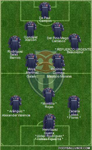 CF Universidad de Chile Formation 2019