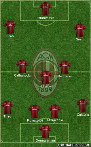 A.C. Milan Formation 2019