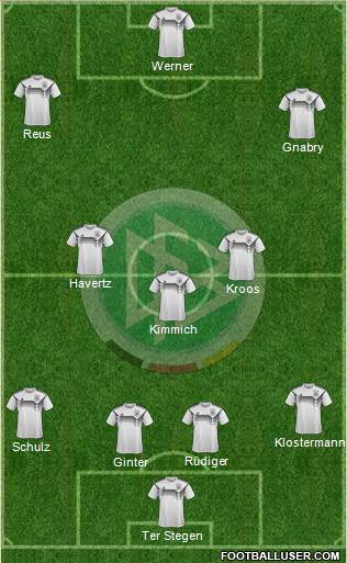 Germany Formation 2019