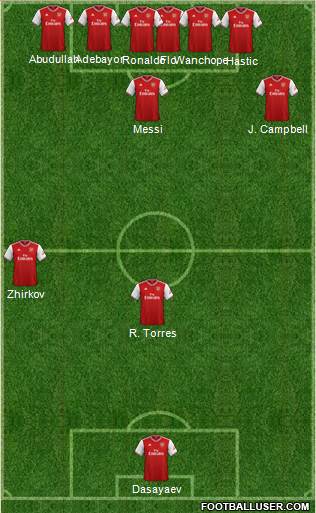 Arsenal Formation 2019