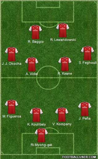 Arsenal Formation 2019