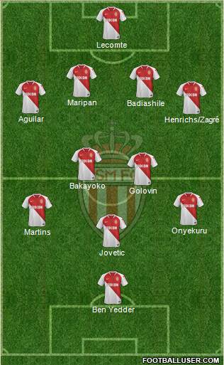 AS Monaco FC Formation 2019