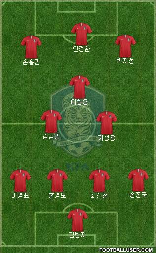 South Korea Formation 2019