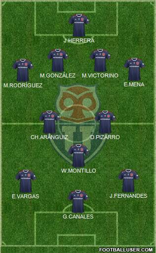 CF Universidad de Chile Formation 2019