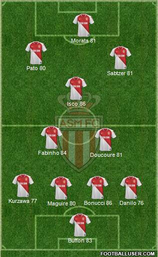 AS Monaco FC Formation 2019