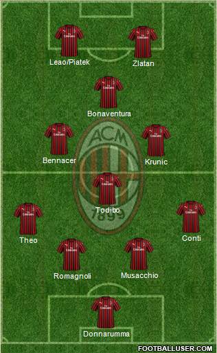 A.C. Milan Formation 2019