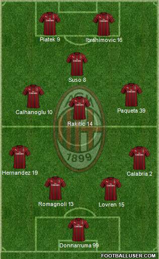 A.C. Milan Formation 2019