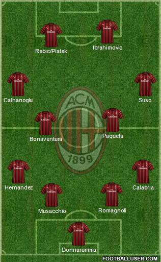 A.C. Milan Formation 2019