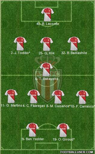 AS Monaco FC Formation 2019