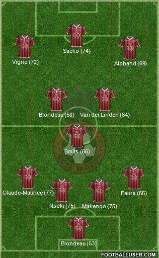 OGC Nice Côte d'Azur Formation 2019