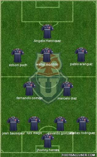 CF Universidad de Chile Formation 2019