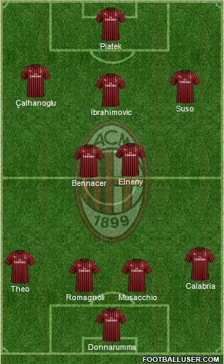 A.C. Milan Formation 2019