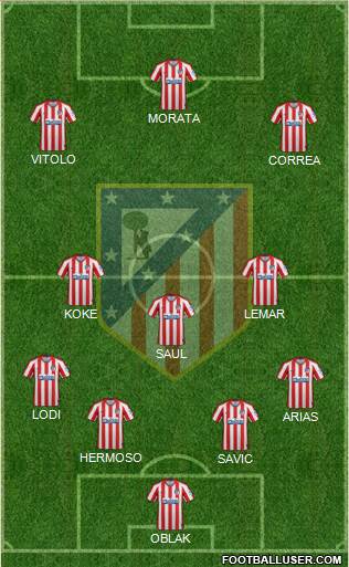 C. Atlético Madrid S.A.D. Formation 2019