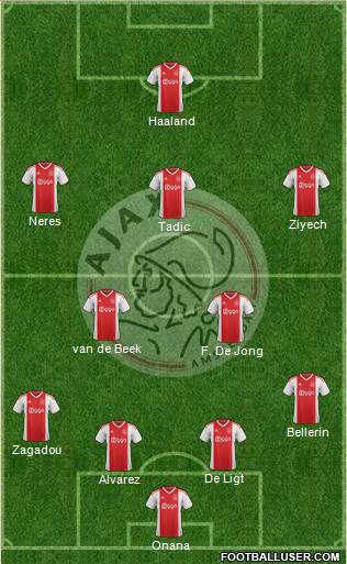 AFC Ajax Formation 2019