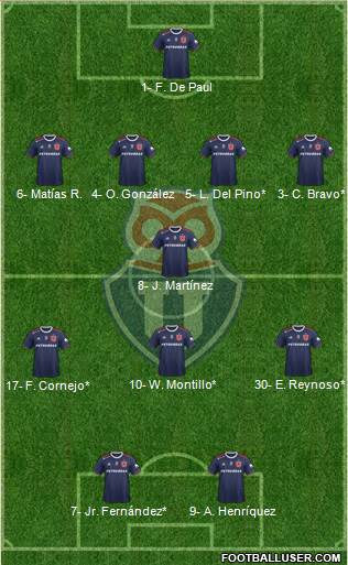 CF Universidad de Chile Formation 2019