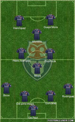 CF Universidad de Chile Formation 2019