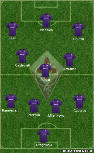 Fiorentina Formation 2019