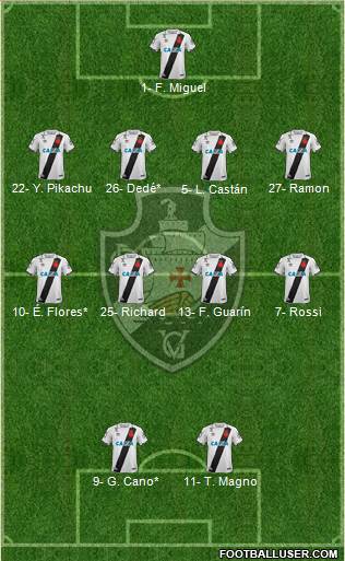 CR Vasco da Gama Formation 2019