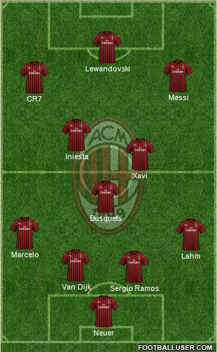 A.C. Milan Formation 2019