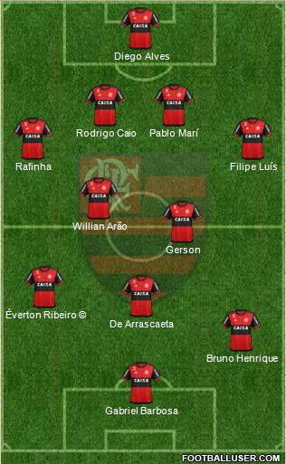 CR Flamengo Formation 2019