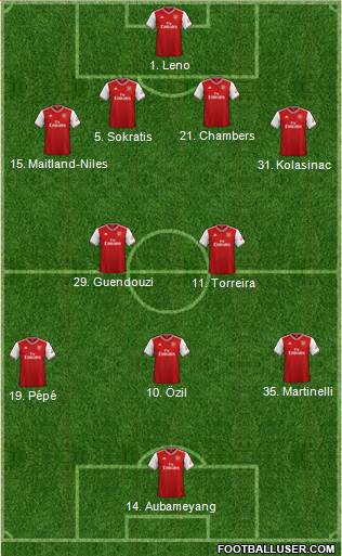 Arsenal Formation 2019