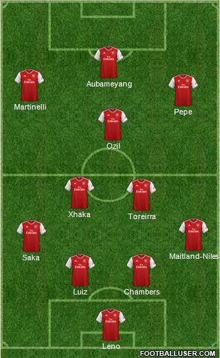 Arsenal Formation 2019