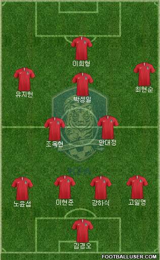 South Korea Formation 2019