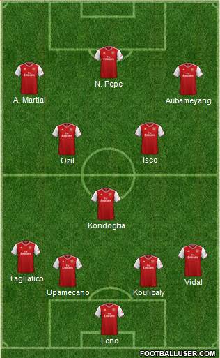 Arsenal Formation 2019