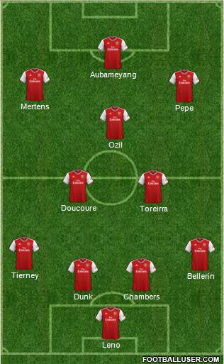 Arsenal Formation 2019