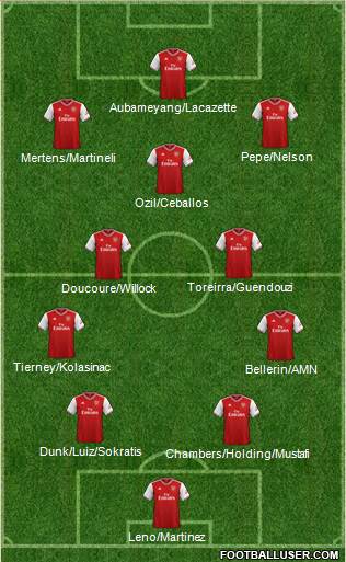 Arsenal Formation 2019