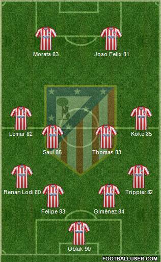 C. Atlético Madrid S.A.D. Formation 2019