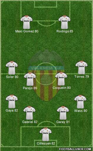 Valencia C.F., S.A.D. Formation 2019