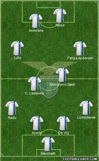 S.S. Lazio Formation 2019