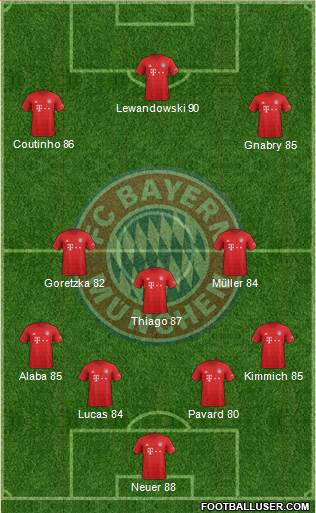 FC Bayern München Formation 2019