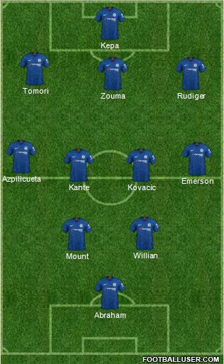 Chelsea Formation 2019