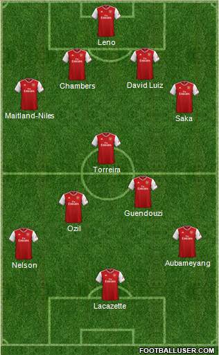 Arsenal Formation 2019