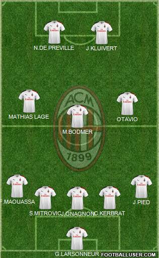 A.C. Milan Formation 2019