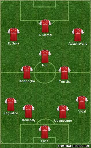 Arsenal Formation 2019