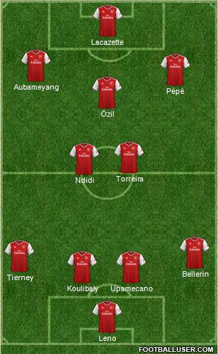 Arsenal Formation 2019