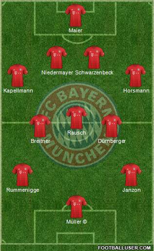 FC Bayern München Formation 2019