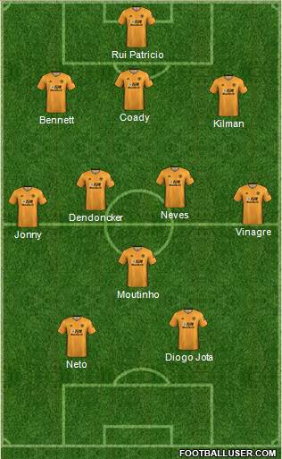 Wolverhampton Wanderers Formation 2019