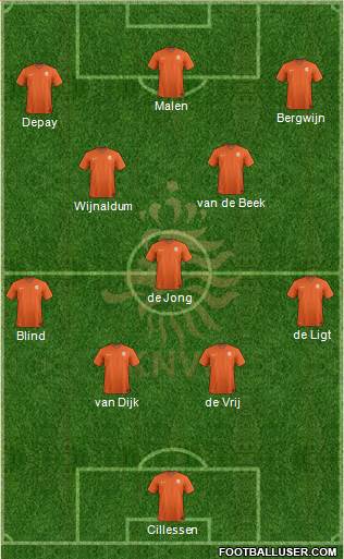 Holland Formation 2019