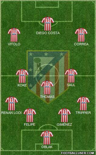 C. Atlético Madrid S.A.D. Formation 2019